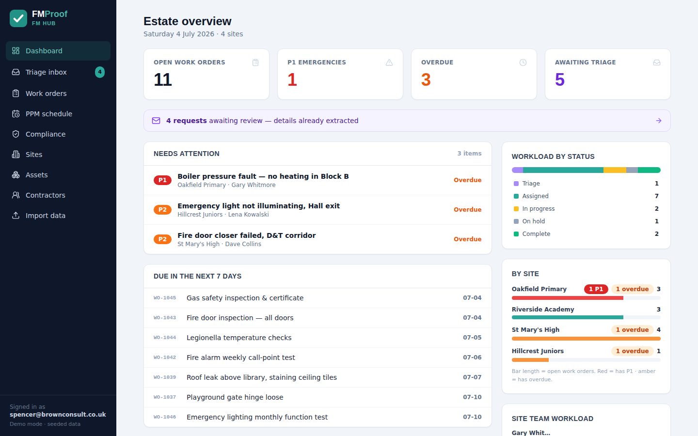 The FM Hub estate overview dashboard